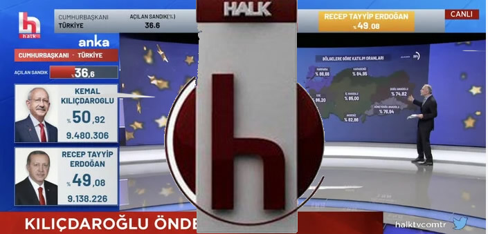 Halk TV ve ANKA bu defa da seçim sonuçlarında algı yapmaya çalıştı
