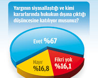 Anayasa Reformuna Halk Ne Diyor?