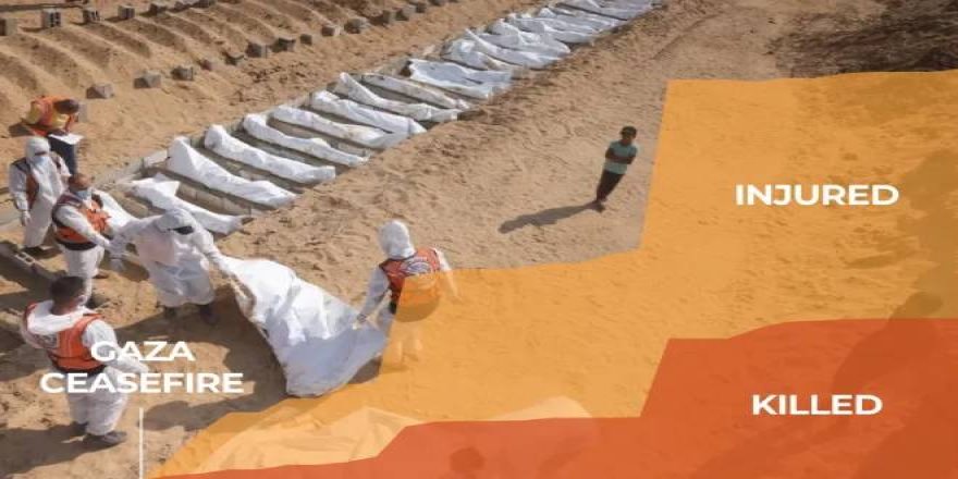 Siyonist çete “sessizlikten” güç alarak ateşkesi ihlal ediyor!