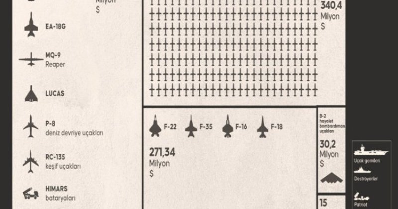 İran: Hint Okyanusu'ndaki bir ABD muhribini füzelerle vurduk