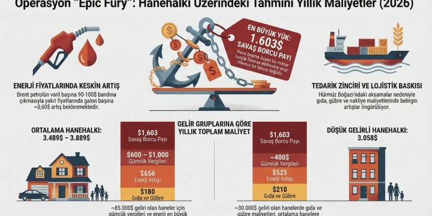 Savaşın Amerika’ya maliyeti