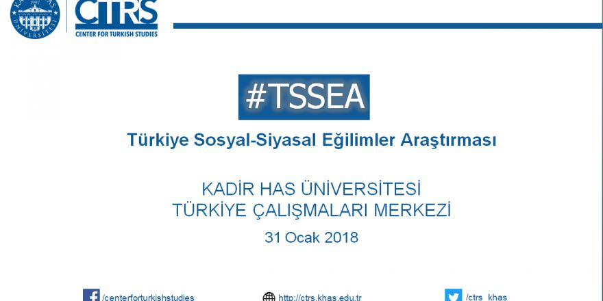 Türkiye Sosyal-Siyasal Eğilimler Araştırması