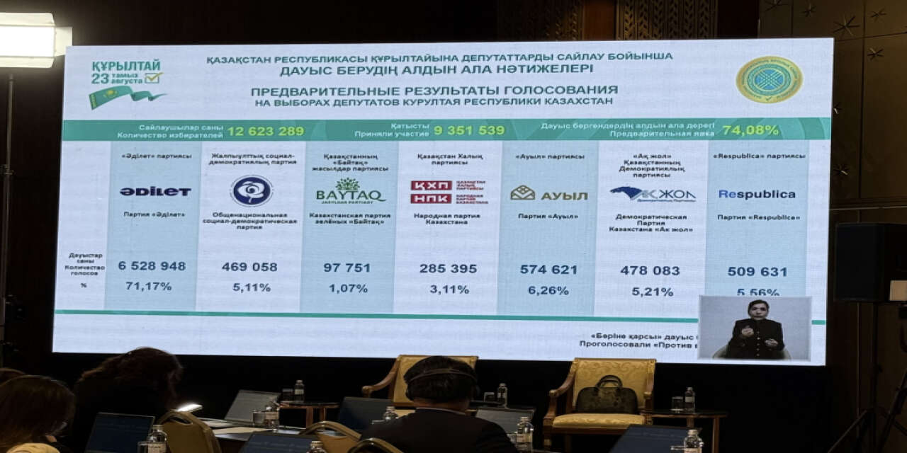 Kazakistan'da tek meclisli Kurultay'ın ilk seçiminin ön sonuçları belli oldu