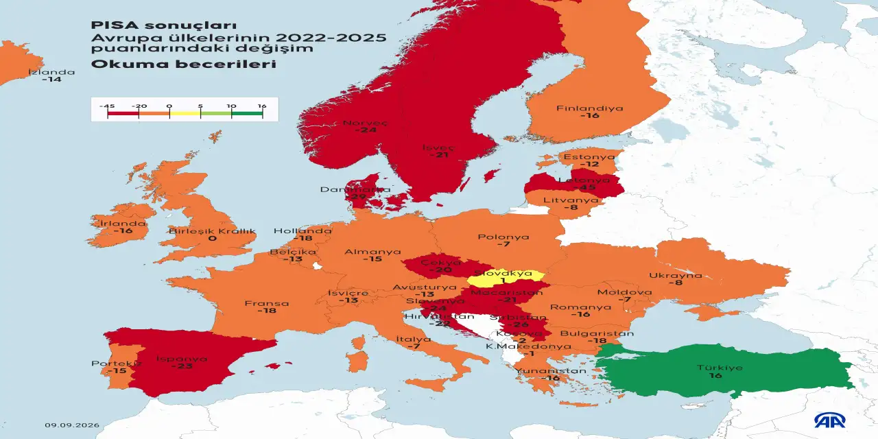 PISA 2025, Avrupa ülkelerinde eğitim performansının gerilediğini ortaya koydu