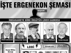 Ergenekon Şeması Genelkurmay’da Kaybolmuş!