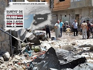 Suriye'deki Katliamın 2015 Yılı Bilançosu