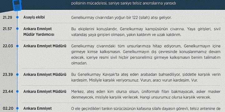 Ankara Polisinin Darbe Girişimiyle Mücadelesi Telsiz Anonslarında