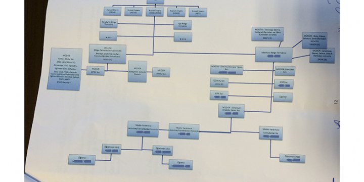 Jandarmayı Yöneten 'Paralel' Siviller