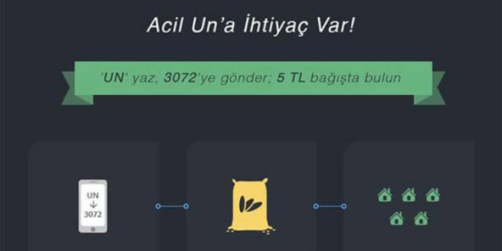 Kocaeli'den Suriye'ye 25 Ton Un Gönderildi
