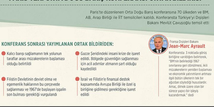 Fransa'daki Ortadoğu Barış Konferansı Ortak Bildirisi