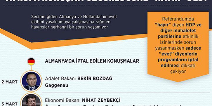 Avrupa Konuşma Özgürlüğüne 'Hayır' Dedi