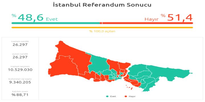 Kayıp Seçmenin AK Parti’ye İhtarı: ‘Yollar’ Yetmiyor, ‘Hizmet’ Yetmiyor