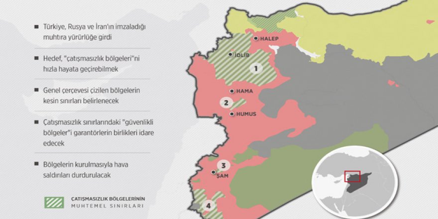 Suriye'de 'Çatışmasızlık Bölgeleri' Muhtırası Yürürlükte