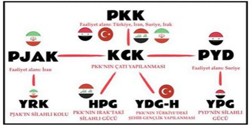 ABD’nin Hizmetine Giren PYD/PKK İran ve Esed’le İlişkilerini Bozar mı?