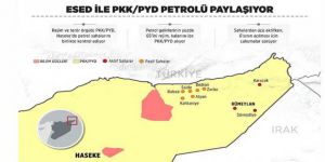 Esed ve PKK/PYD Petrolü Paylaşıyor