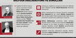 Filistin'de "Balfour Deklarasyonu" Tartışması