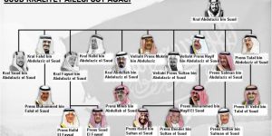 Suudi Arabistan’da Neler Oluyor?