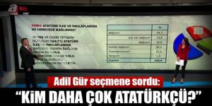 Resmi İdeolojik Eklemlenmeye Anket Desteği de Sağlandı!