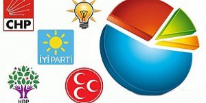 24 Haziran’a Doğru İlk Anket Sonuçları Ne Diyor?