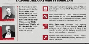 Haymatlostan İşgale: Balfour Deklarasyonu