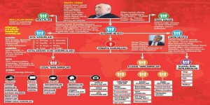 “İbadet” ile “İhanet” Sınıfı Ayrımının Hukuki Değeri