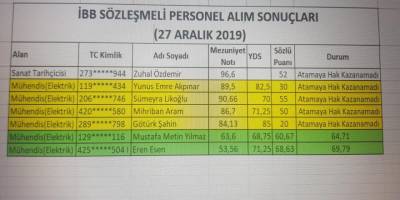 Mülakat rezaletinin İBB cephesi!