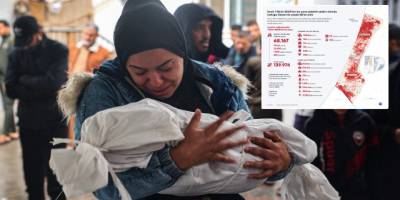 Gazze'deki soykırımda 19 bin çocuk katledildi