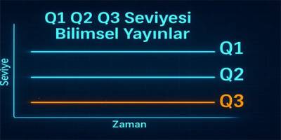 Akademide aşılamayan Q1 problemi
