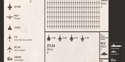 İran: Hint Okyanusu'ndaki bir ABD muhribini füzelerle vurduk