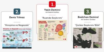 "Dünya Soykırımlar Tarihi ve Gazze" temalı infografik yarışmasında AA grafikerleri iki ödül aldı