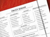 TSK’nın Gizli Askeri Belgeleri 6 Ülkeye Satılmış