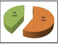 GENARdan Kapsamlı Bir Araştırma