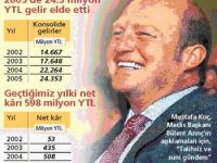 Koç’um Benim, Büyü Babam Büyü!