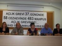 Açlık Grevi ve Öcalandan Çok Öcalancılar