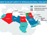 Suriyeye Müdahale Arap Ülkelerini 3e Böldü