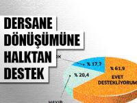 Dershane Dönüşümüne Halk Nasıl Cevap Verdi