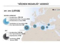 "Göçmen Mezarlığı" Akdeniz