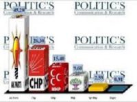 İşte Politic’s'in Son Seçim Anketi