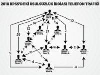 Aynı Dershane, Okul ve Şirket Çalışanlarıymış