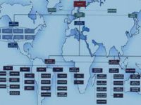 Cemaat'in Hiyerarşik Yapısı ve İmamlar