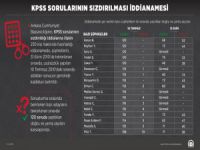 '2010 KPSS'de Eğitim Bilimleri Dışındaki Oturumlar da İncelenmeli'