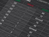 İptal Edilen 2010 KPSS ile Memur Olanlar Ne Olacak?