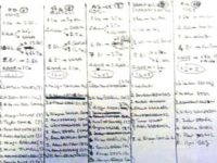 Darbeciler İşgal İçin Görev Dağılımı Yapmış