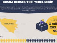 Srebrenitsa'da Belediye Başkanlığını Sırp Partilerin Adayı Kazandı