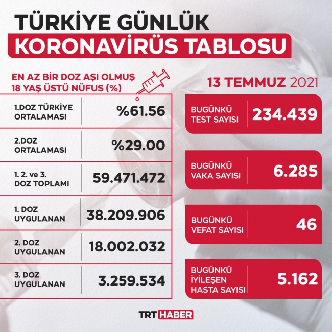 13temmuzkorona.jpg