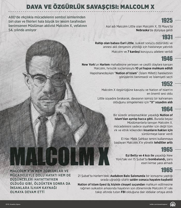 2019_02_malcolm_x_864.jpg