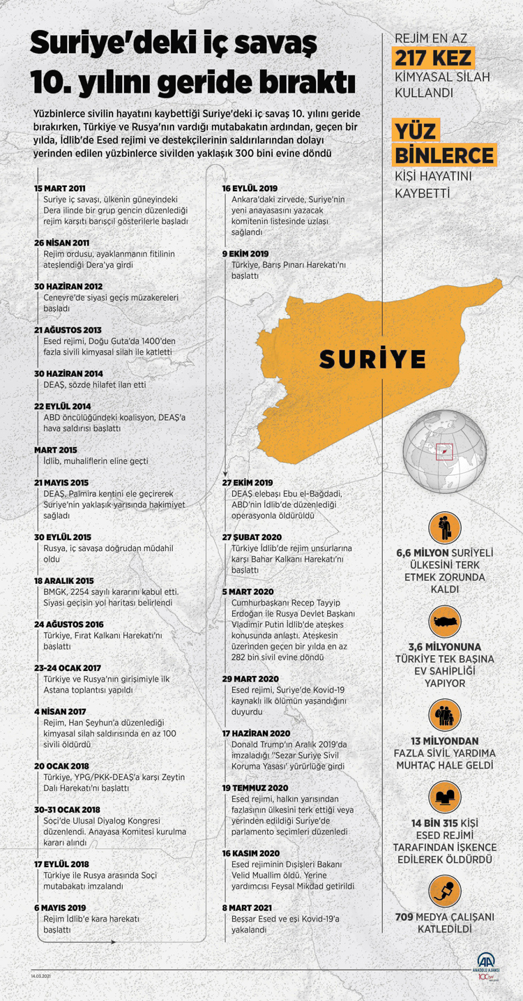 2021-mart-14-suriye-info-750.jpg