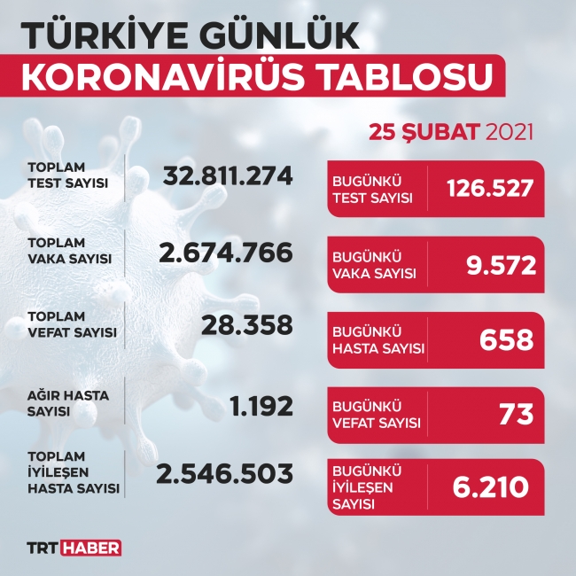 25subat-tablo-25subat-001.jpg