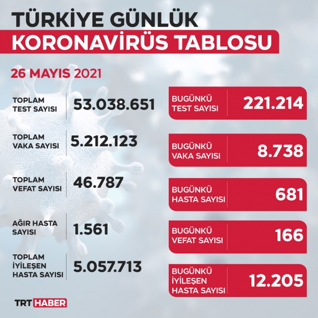 26mayis-korona.jpg