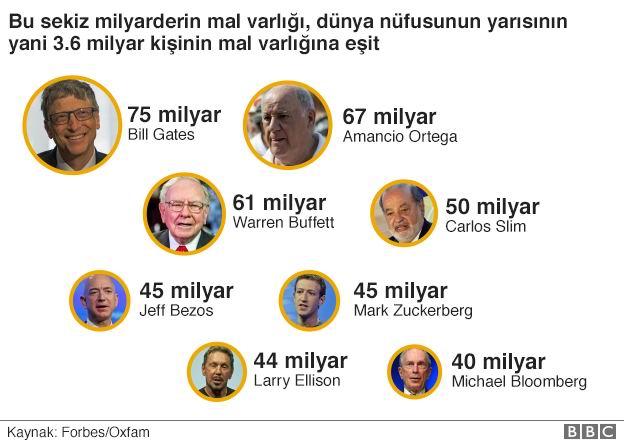 _93584123_eight_richest_men_624in_ws_turkish.jpg